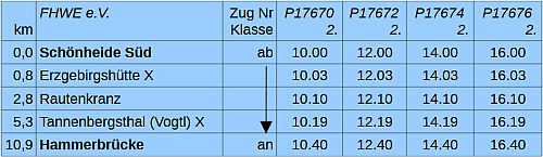 Fahrtrichtung: Schoenheide Sued - Hammerbruecke